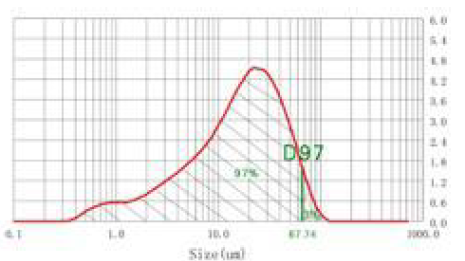 D97粒徑