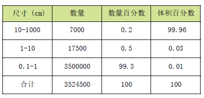 激光粒度儀