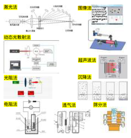 常見粒度測(cè)試方法