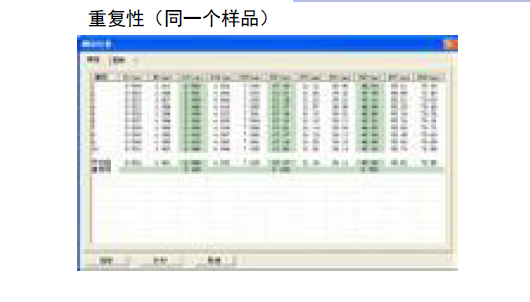 粒度儀重復(fù)性測試