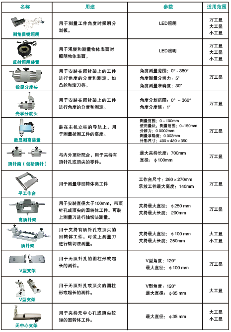 工具顯微鏡附件